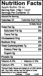 Apple Butter Nutrition Chart