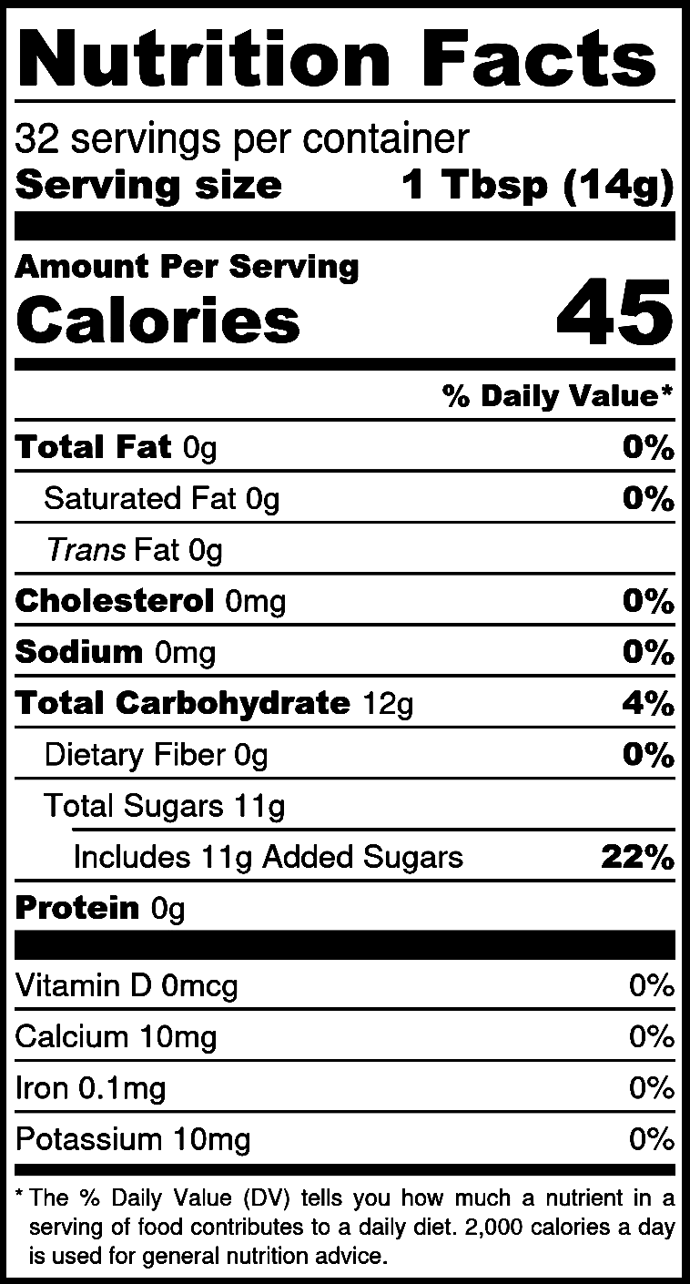 F. R. O. G. Jam UniquelyGourmet